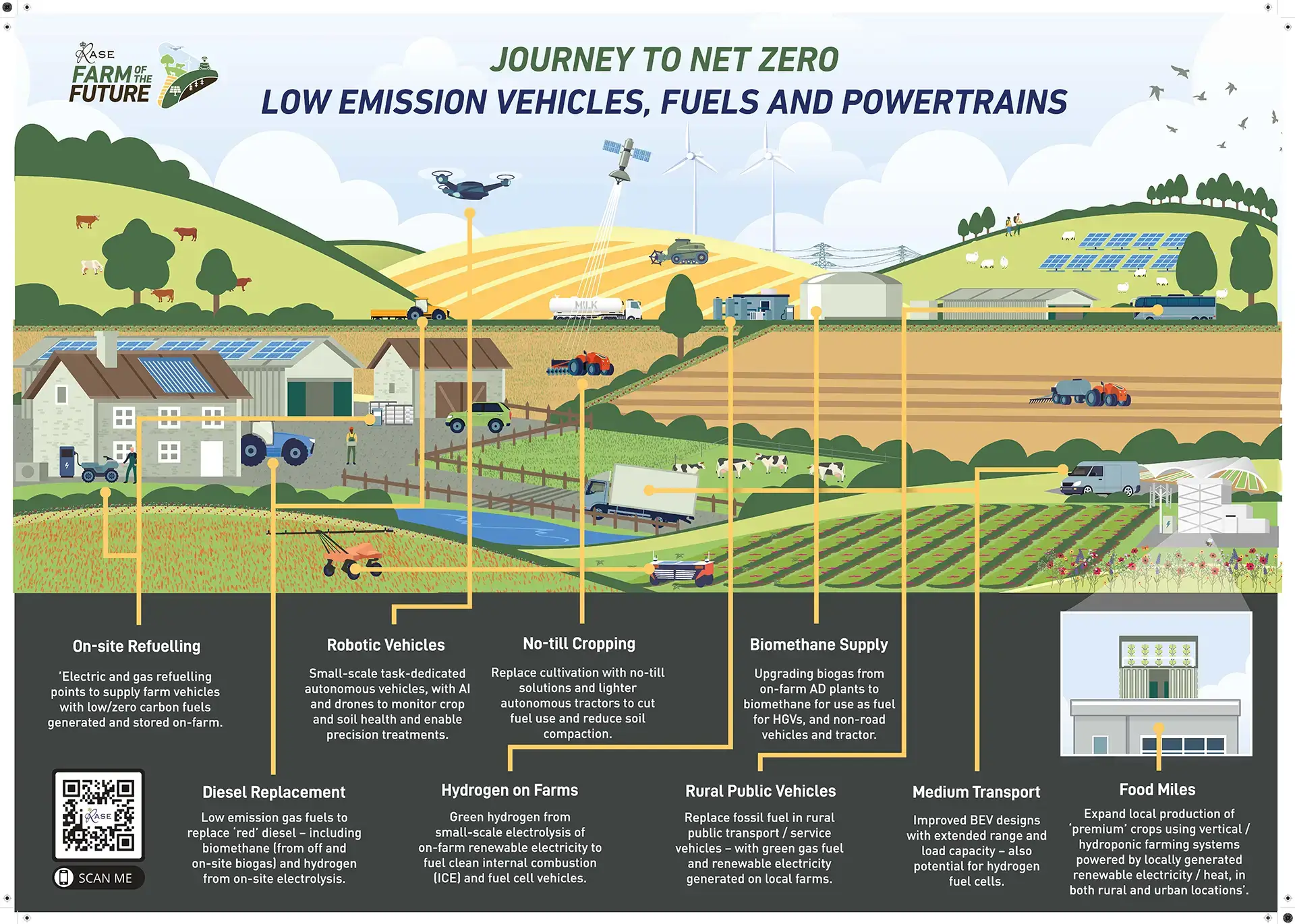 Farm of the Future logo graphic