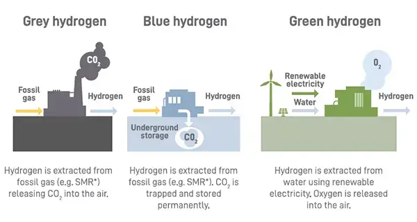 Hydrogen diagram